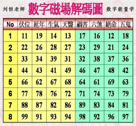 數字易經組合|易經數字能量學